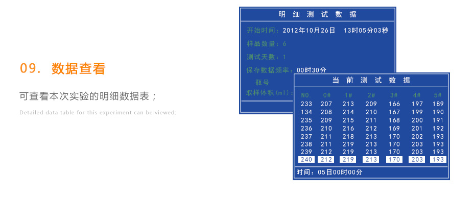 連華科技LH-BOD601無汞壓差BOD測定儀